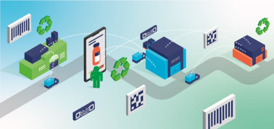 Improvements performance GS1 data source