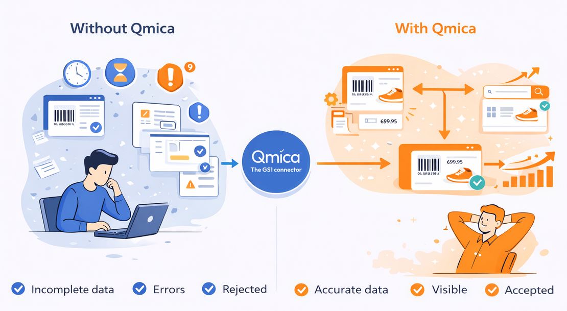 How the GS1 Connector Accelerates Your Online Business